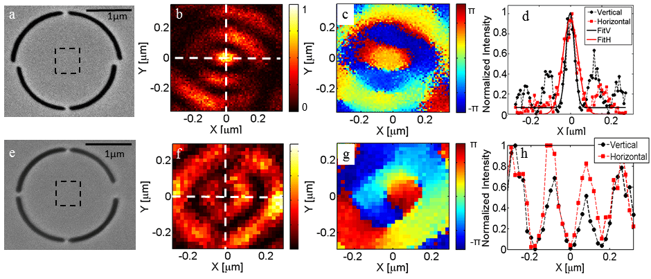 Si Waveguide lenses demonstrated